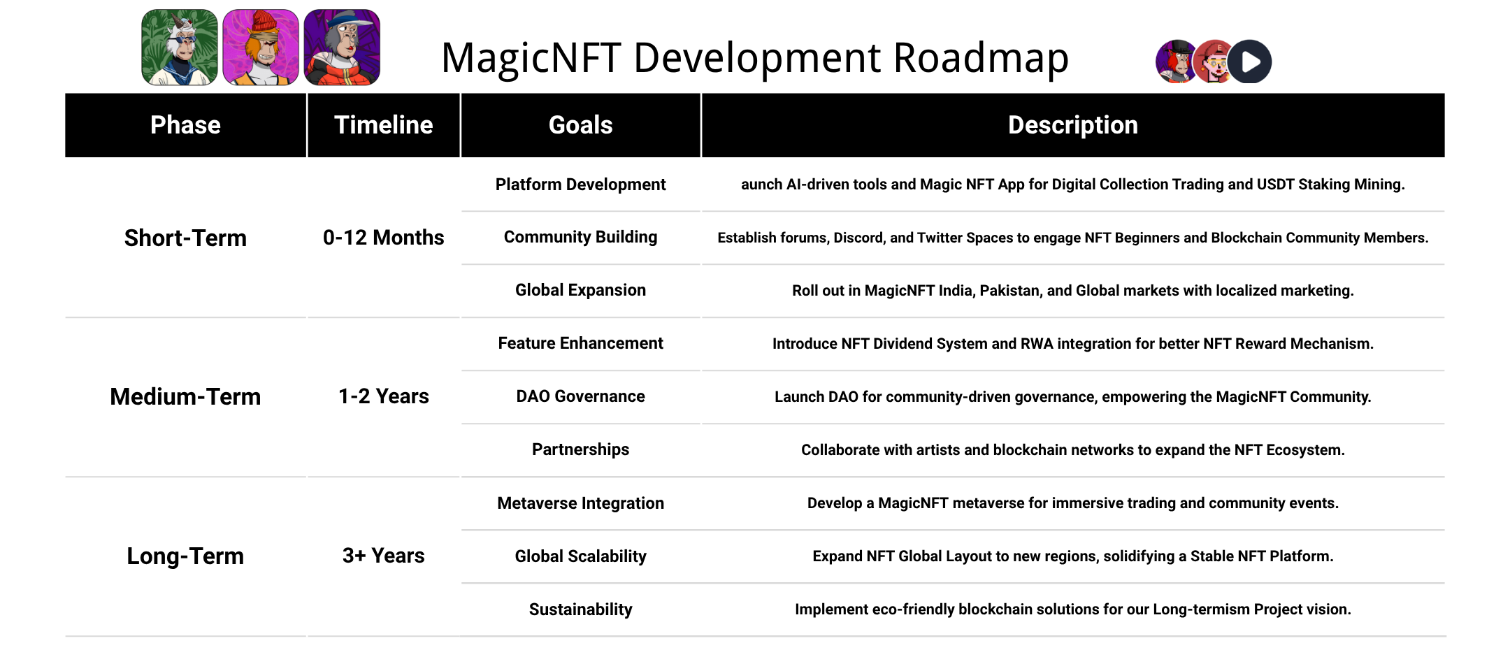 Metaverse Investment Platform